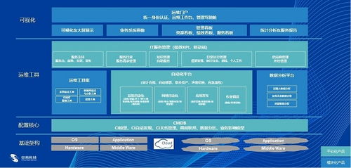 中亦科技 以專業服務與卓越產品，鑄就IT運維與咨詢的另一面